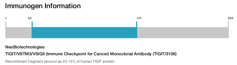 TIGIT/VSTM3/VSIG9 (Immune Checkpoint for Cancer) Monoclonal Antibody (TIGIT/3106)