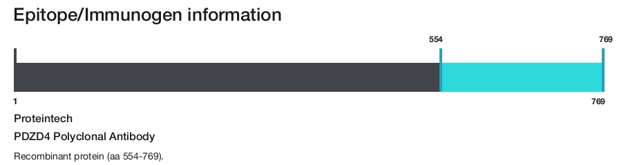 PDZD4 Polyclonal Antibody