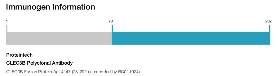 CLEC3B Polyclonal Antibody