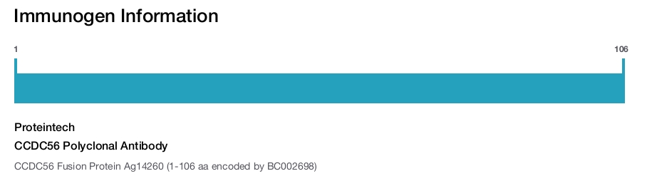 CCDC56 Polyclonal Antibody