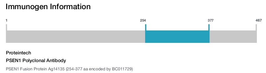 PSEN1 Polyclonal Antibody