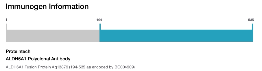ALDH6A1 Polyclonal Antibody