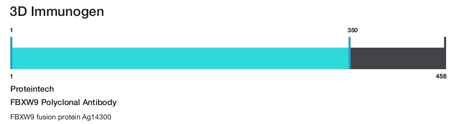 FBXW9 Polyclonal Antibody