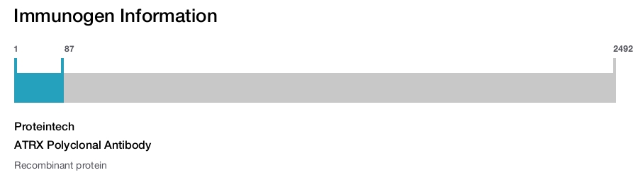 ATRX Polyclonal Antibody