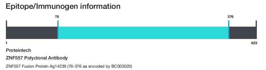 ZNF557 Polyclonal Antibody