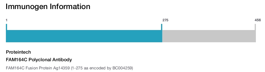 FAM164C Polyclonal Antibody