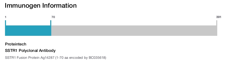 SSTR1 Polyclonal Antibody