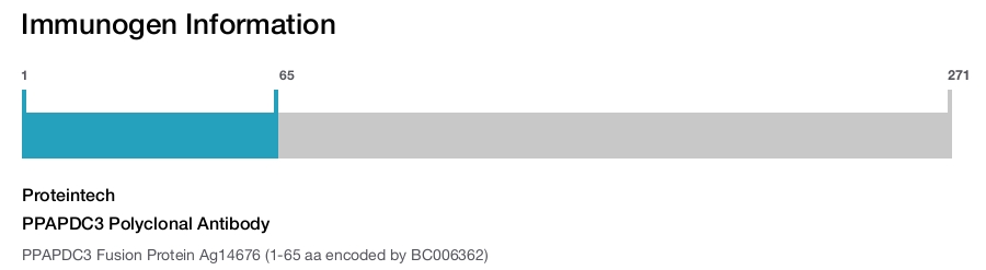 PPAPDC3 Polyclonal Antibody