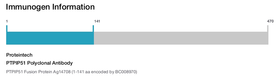 PTPIP51 Polyclonal Antibody