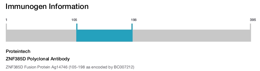 ZNF385D Polyclonal Antibody