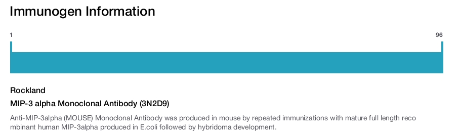 MIP-3 alpha Monoclonal Antibody (3N2D9)