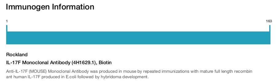 IL-17F Monoclonal Antibody (4H1629.1), Biotin