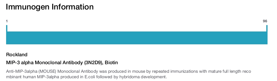 MIP-3 alpha Monoclonal Antibody (3N2D9), Biotin