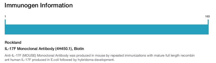 IL-17F Monoclonal Antibody (4H450.1), Biotin