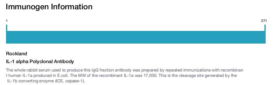 IL-1 alpha Polyclonal Antibody