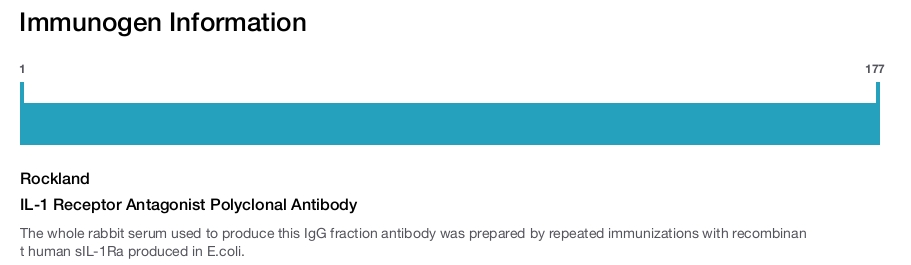 IL-1 Receptor Antagonist Polyclonal Antibody