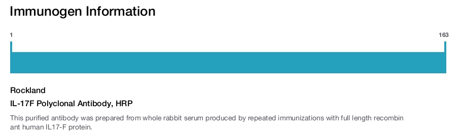 IL-17F Polyclonal Antibody, HRP