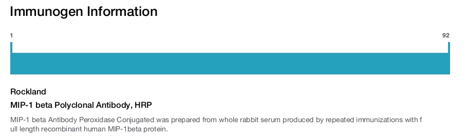 MIP-1 beta Polyclonal Antibody, HRP