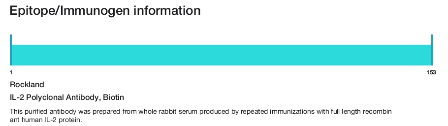 IL-2 Polyclonal Antibody, Biotin