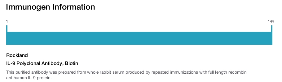 IL-9 Polyclonal Antibody, Biotin