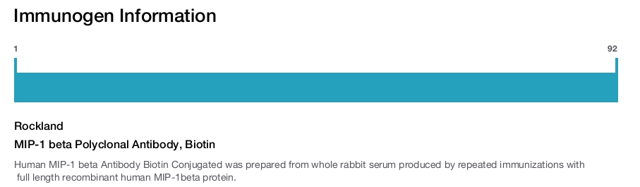 MIP-1 beta Polyclonal Antibody, Biotin
