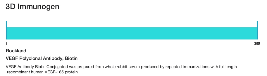 VEGF Polyclonal Antibody, Biotin
