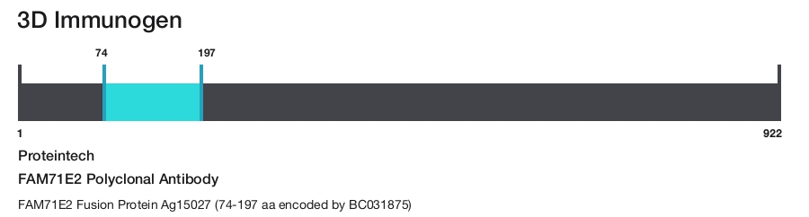 FAM71E2 Polyclonal Antibody