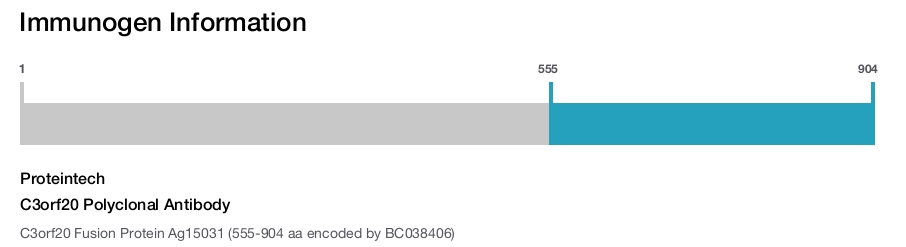 C3orf20 Polyclonal Antibody