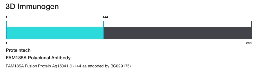 FAM185A Polyclonal Antibody