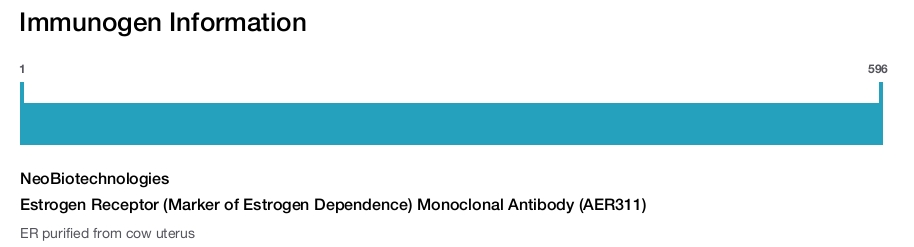Estrogen Receptor (Marker of Estrogen Dependence) Monoclonal Antibody (AER311)