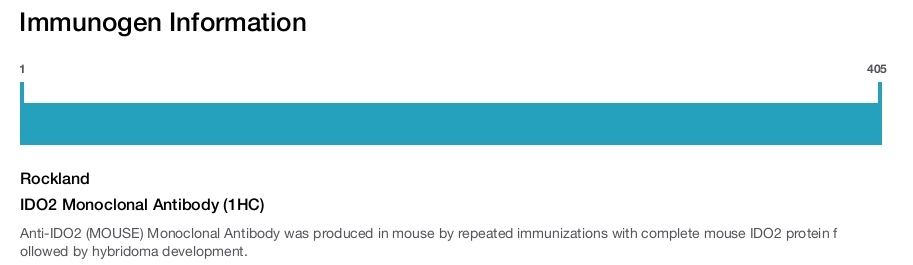 IDO2 Monoclonal Antibody (1HC)