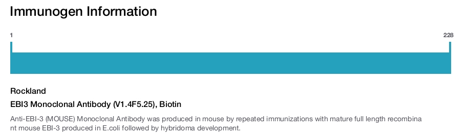 EBI3 Monoclonal Antibody (V1.4F5.25), Biotin