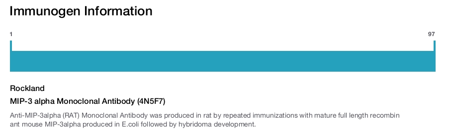 MIP-3 alpha Monoclonal Antibody (4N5F7)