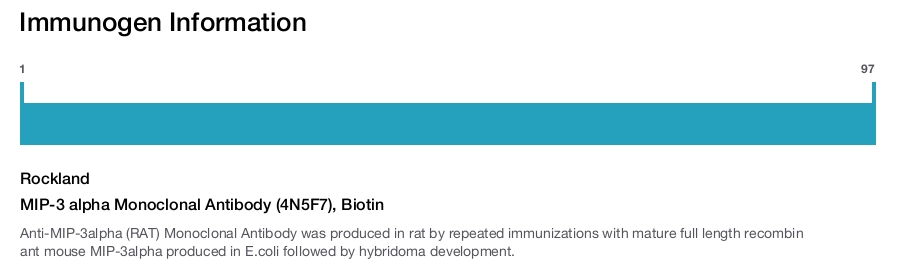 MIP-3 alpha Monoclonal Antibody (4N5F7), Biotin