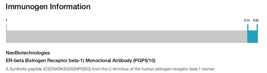 ER-beta (Estrogen Receptor beta-1) Monoclonal Antibody (PGP5/10)