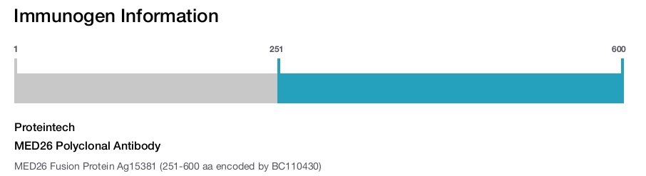 MED26 Polyclonal Antibody