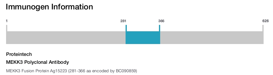 MEKK3 Polyclonal Antibody