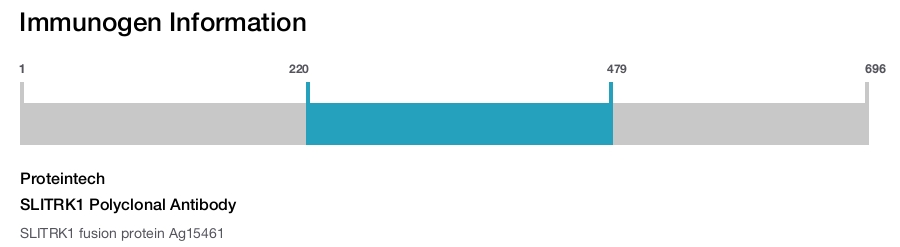 SLITRK1 Polyclonal Antibody