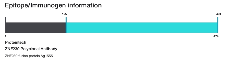 ZNF230 Polyclonal Antibody