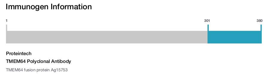 TMEM64 Polyclonal Antibody