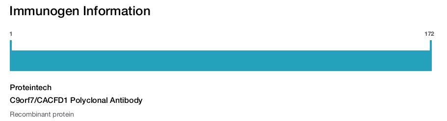C9orf7/CACFD1 Polyclonal Antibody