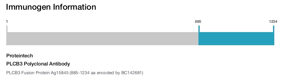 PLCB3 Polyclonal Antibody