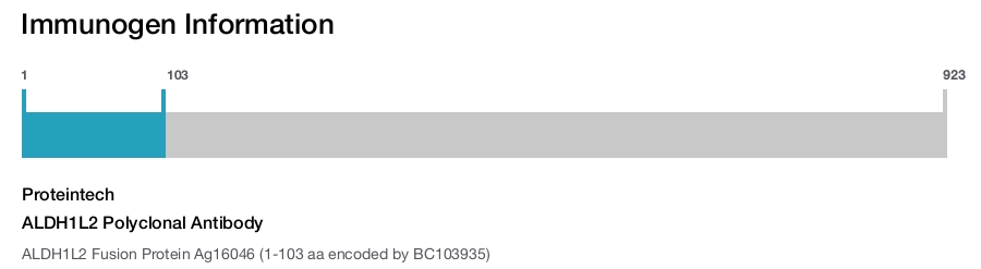 ALDH1L2 Polyclonal Antibody