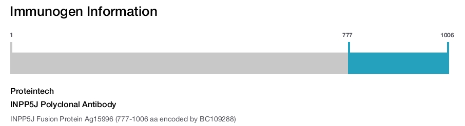 INPP5J Polyclonal Antibody