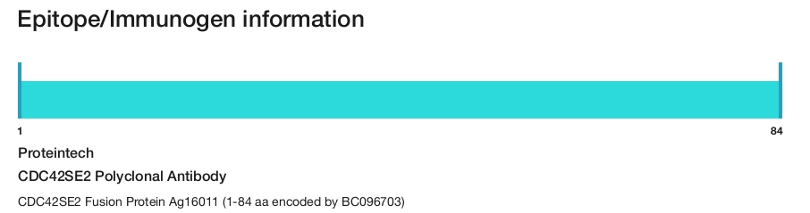 CDC42SE2 Polyclonal Antibody