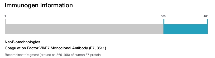 Coagulation Factor VII/F7 Monoclonal Antibody (F7, 3511)