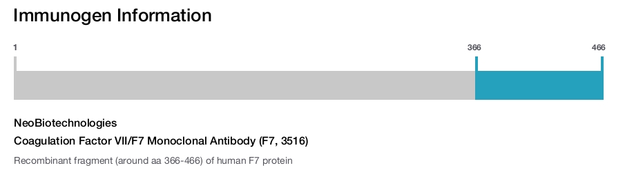 Coagulation Factor VII/F7 Monoclonal Antibody (F7, 3516)