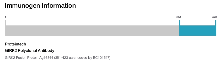 GIRK2 Polyclonal Antibody
