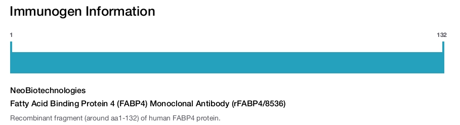Fatty Acid Binding Protein 4 (FABP4) Monoclonal Antibody (rFABP4/8536)