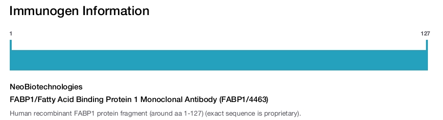 FABP1/Fatty Acid Binding Protein 1 Monoclonal Antibody (FABP1/4463)
